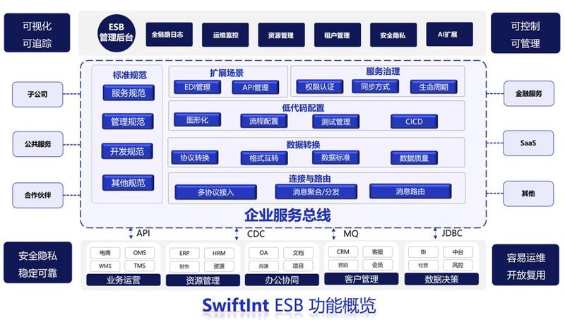 企业软件定制：提升效率的金钥匙
