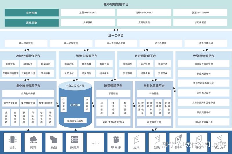 软件外包：让企业专注于核心业务